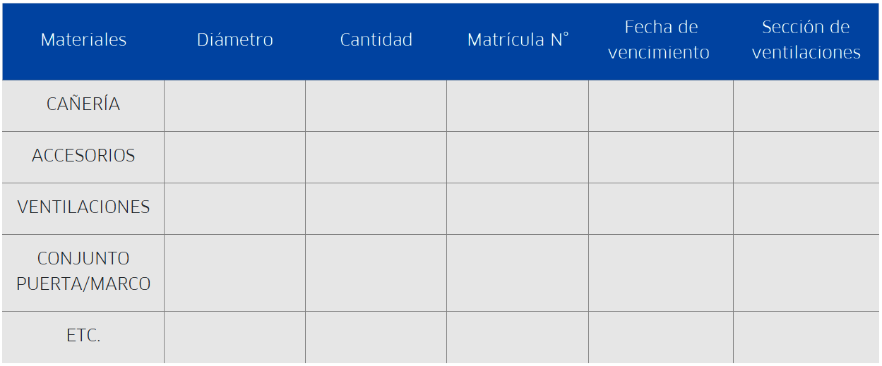 Tipos de Proyectos de Instalación de Gas